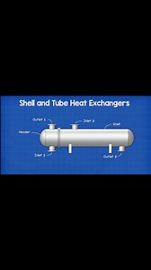 193K views · 2.6K reactions | Shell and Tube Heat Exchanger. #exchanger #utube #shells #heat #tube #coolers #reels #phe #viral #powerplant #CCpp | Md. Tanvir Ahmed | Facebook