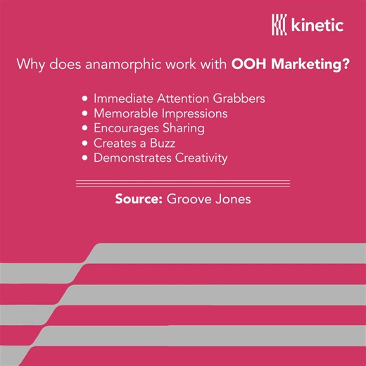 Why does anamorphic work with OOH Marketing? Immediate Attention Grabbers Memorable Impressions Encourages Sharing Creates a Buzz Demonstrates Creativity Source: Groove Jones #kinetic #advertising #ooh #dooh #AR #ARCampaign #3D #3Danamorphic | Kinetic Pakistan