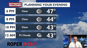 4.5K views · 167 reactions | A cold front heading toward us tonight with some clouds and a few random showers. | Meteorologist Doug Heady | Facebook