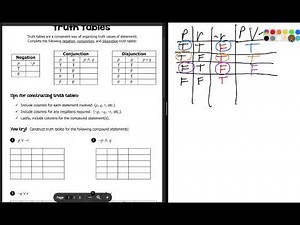 Honors Geometry Truth Tables Lecture