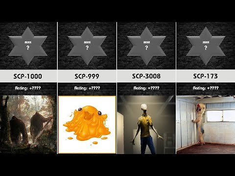 SCP Comparison: Most Popular SCPs