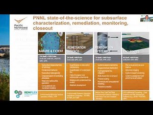 RemPlex Seminar: Visual Sample Plan: Spatial Sampling and Analysis Capabilities