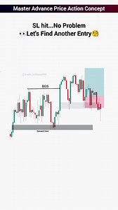 10K views · 527 reactions | Advance Price Action Concept Explained | Master Price Action Setup | Day Trading . . . . . . . . . . . . . . . . . . . . . . . #trading #tradingstrategy #cryptotrading #forextrading #priceaction #priceactionstrategy #daytrader | The Positive Trader | Facebook