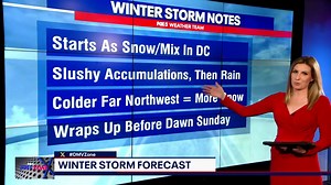 Caitlin Roth 01/03/2024 Forecast | Women Weather Forecasters