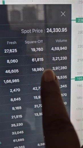 long buildup ,big qty nifty,big gap up