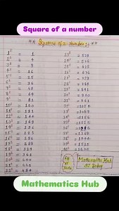 Square of a number #squarenumber #viralreels #viral #maths #solve | Mathematics Hub