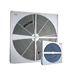 [Hot Item] Holtop Heat Recovery Wheel, Air to Air Rotary Heat Exchanger, Ahu Heat Recovery Section (HRT-500~5000)