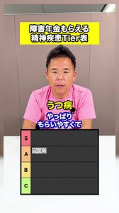 障害年金・うつ病申請で受給可能性〇選