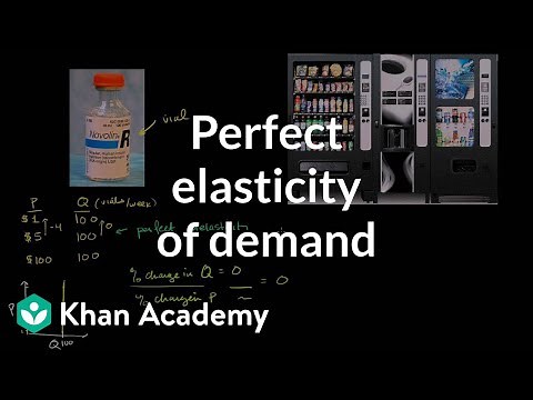 Perfect inelasticity and perfect elasticity of demand | Microeconomics | Khan Academy