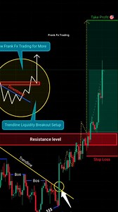 3.8K views · 1K reactions | Trendline Breakout Into Resistance | Liquidity Grab & Market Structure Shift A clean trendline breakout setup showing how price breaks a downtrend, sweeps liquidity, and pushes into a major resistance level. The chart highlights BOS structure shifts, equal-low liquidity ($$$), and a strong breakout candle confirming momentum. #forex #trendlinebreakout #liquiditygrab #bos #marketstructure #smartmoneyconcepts | Frank Fx Trading | Facebook