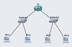 The image shows a network topology with a router (r1), two swit... | Filo