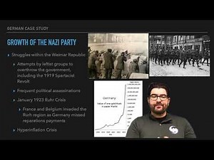 IB History: The Move to Global War-The Rise of Hitler and Nazism