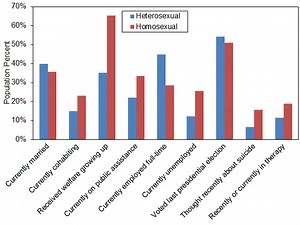 Heterosexual parents vs. Homosexual parents