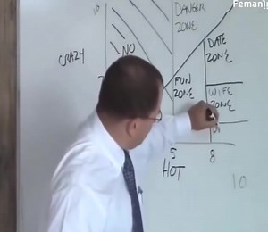 1.7K views · 39 reactions | Dude explaining the Hot/Crazy matrix. As an engineer, I love this… and he’s correct. | M.A. Rothman | Facebook