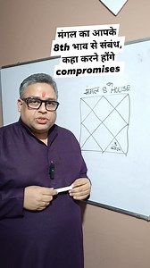 Mangal in 8th house #mangal #planet #मंगल #mars #jyotish #astrotej | Astro Tej