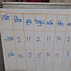 17K views · 111 reactions | 2024 में किस राशि को हो सकता है investment या share Market में benefit किस राशि को रह चाहिए Alert #2024challenge #2024benefits #2024goals | Astro Aparna Sharma | Facebook