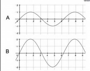 Constructive Interference