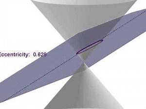 The Conic Sections: 3D Double cone