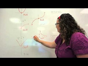 Graph transformations: vertical and horizontal shifts