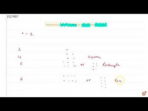 Representing whole numbers by squares and rectangles
