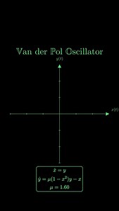 8.9K views · 703 reactions | The van der Pol oscillator is a classic...