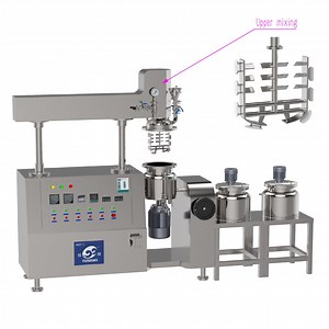 [Hot Item] Industrial Inline High Shear Mixer Disperser Homogenizer Emulsifyer Machine