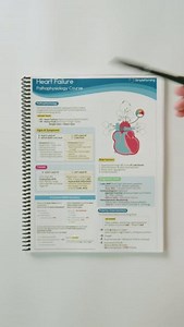 Heart Failure Pathophysiology Study Guide 🫀❌ To get access to these study guides, visit: https://bit.ly/4atzF4Z | SimpleNursing