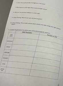 How does amplitude affect the brightness of the wave? What happ... | Filo