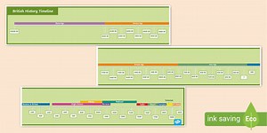 Blank British History Timeline