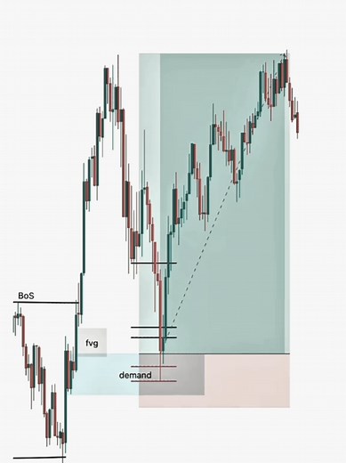 Backtest Sniper Entry shot #motedesmc #ict #smc #tradingforex #CapCut