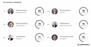 Rockwell Automation Competitors