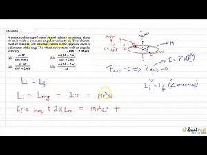 A thin circular ring of mass M and radius r is rotating about its axis with a constant angular v...