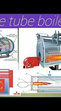 How to Work Firetube Boiler
