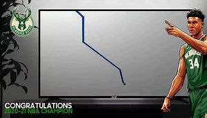 Congratulations to Giannis Antetokounmpo MVP of the Milwaukee Bucks the 2020-21 NBA Champions! #MilwaukeeBucks | Ace Electronics | Facebook
