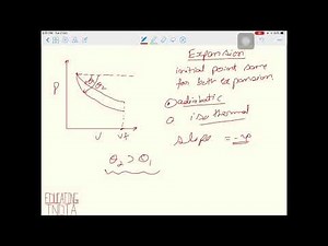 Slope of Isothermal and Adiabatic process