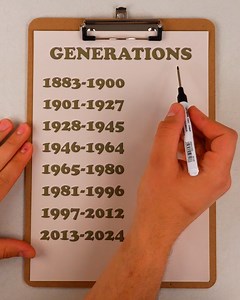 37K views · 121 reactions | Which Generation Are You | Genius Inventions | Facebook