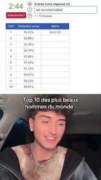 Top 10 Most Handsome Men in the World: