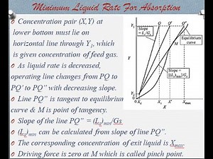 How ABSORPTION takes place in chemical processes.