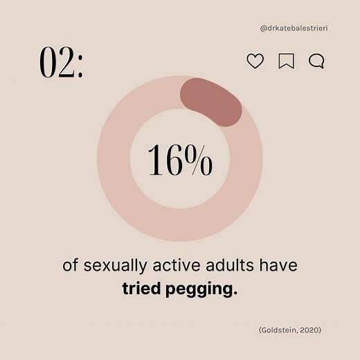 5 statistics about pegging that may surprise you