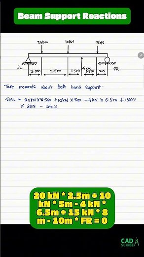 Simply Supported Beam with Multiple Loads and Upward Force Explained| Support Reactions #shorts