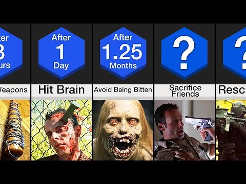 Timeline: How To Survive A Zombie Apocalypse