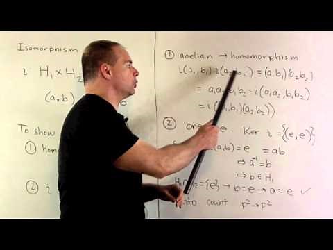 Example of Group Isomorphism