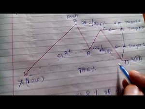 Harmonic pattern ,gartley pattern
