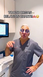 8K views · 2.1K reactions | TOOTH ORGAN RELATIONSHIP!!?醴 #teeth #dentistry #DrGerry #health #wellness | Dr. Gerry Curatola | Facebook