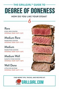 How hot should the grill be for filet mignon? [2025] | QAQooking.wiki