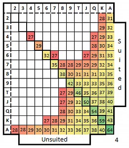 Poker Strategy Chart