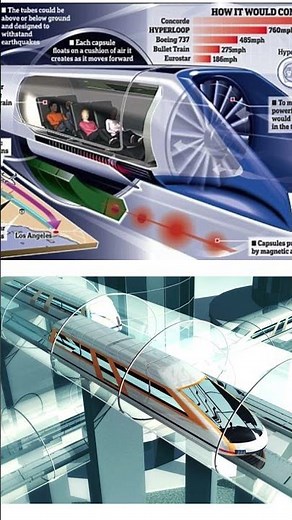 THE HYPERLOOP A Futuristic Transportation Concept SpaceX & Elon Musk#hyperloop #FuturisticTransport