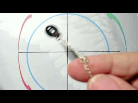 Interpretación de los movimientos del péndulo