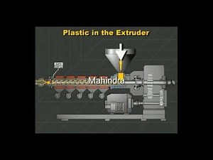 Blown Film Extrusion Process - How is Plastic Film or Sheet Made