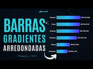 How to Create a Chart with Gradient and Rounded Corners in Power BI